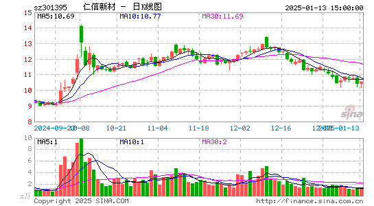 仁信新材