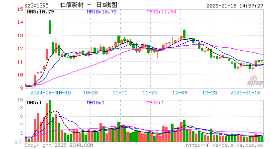 仁信新材