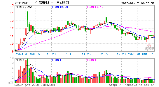 仁信新材