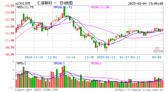 仁信新材