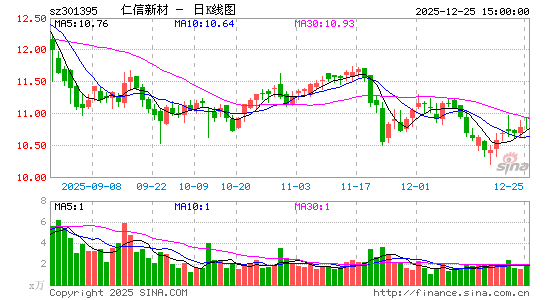 �����²�