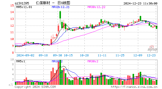 仁信新材