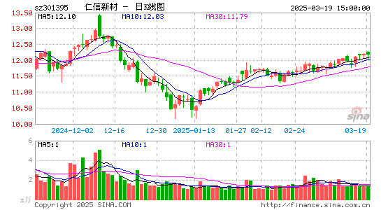 仁信新材