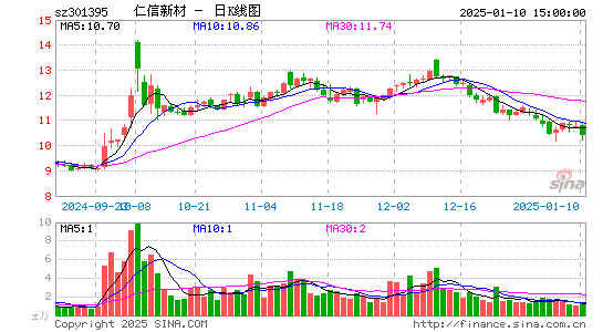 仁信新材