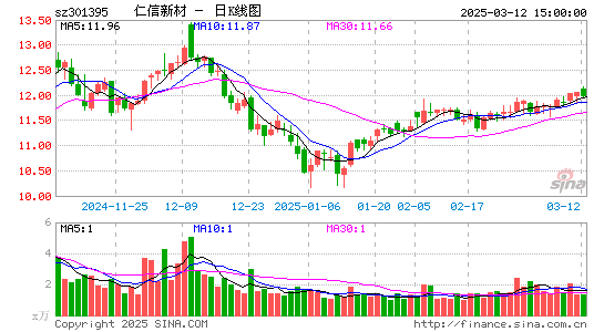 仁信新材