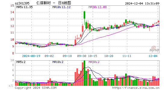 仁信新材