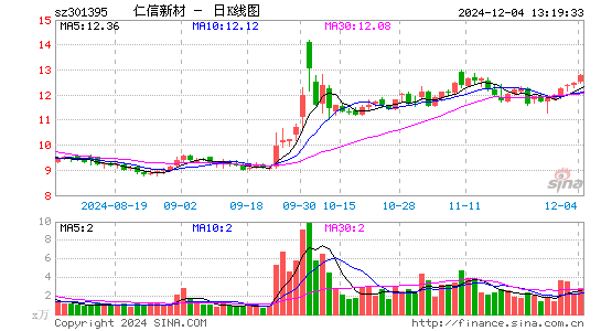 仁信新材