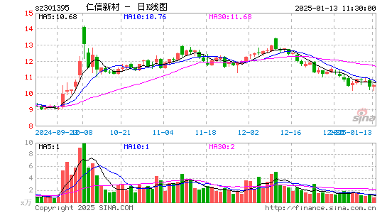 仁信新材