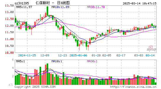 仁信新材