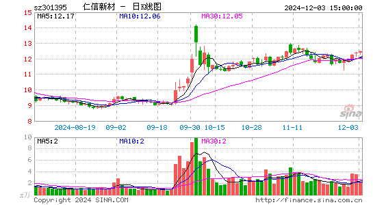 仁信新材