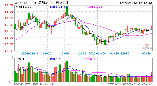 仁信新材