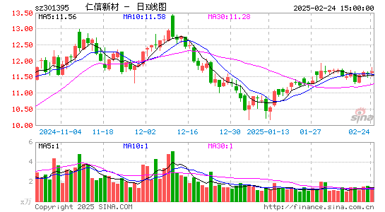 仁信新材