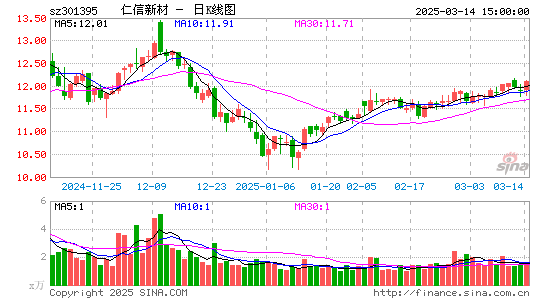 仁信新材