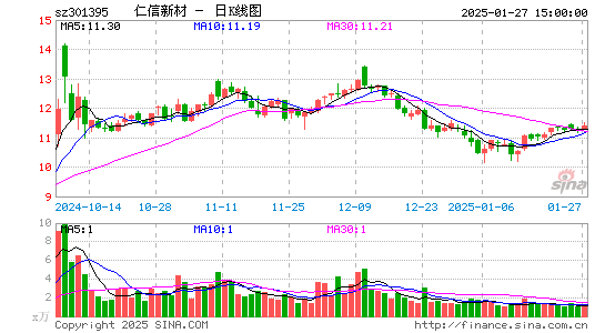 仁信新材