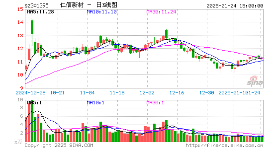 仁信新材