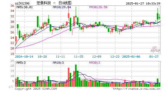 宏景科技