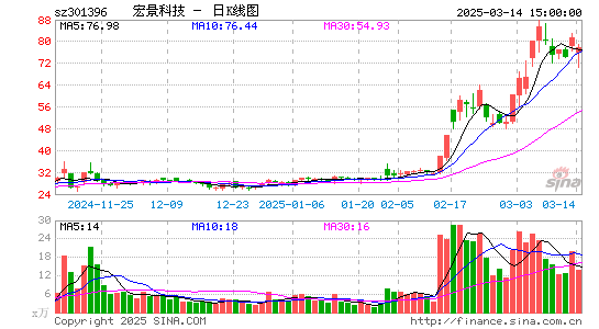 宏景科技