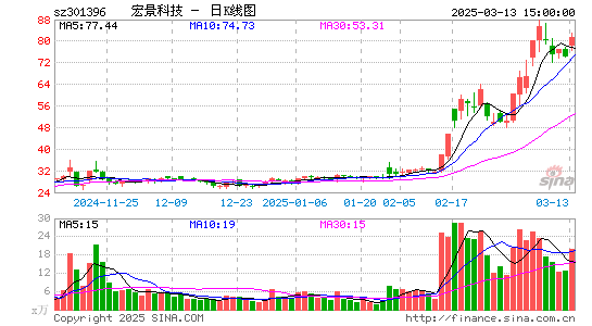 宏景科技