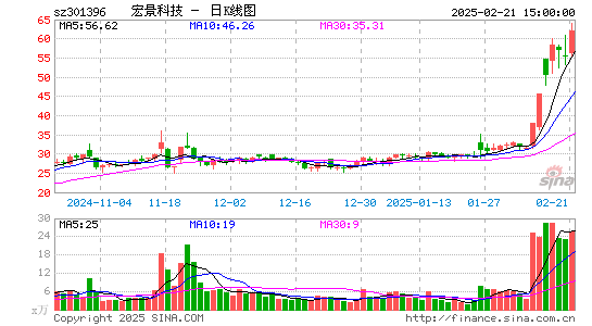 宏景科技