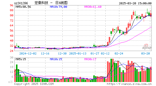 宏景科技