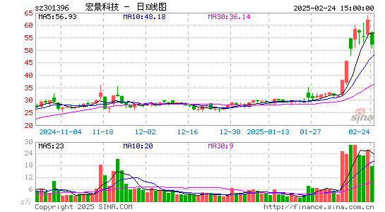 宏景科技