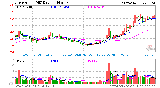 溯联股份