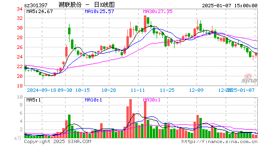 溯联股份