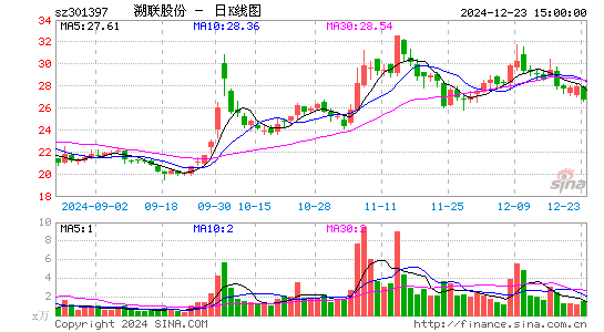 溯联股份