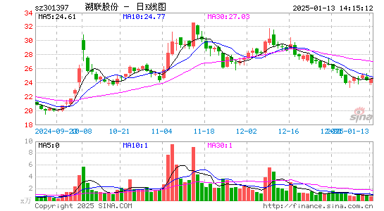 溯联股份