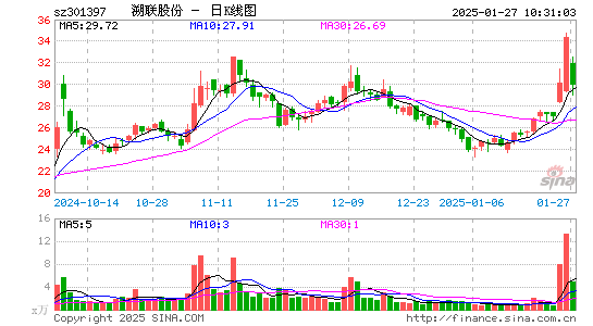 溯联股份