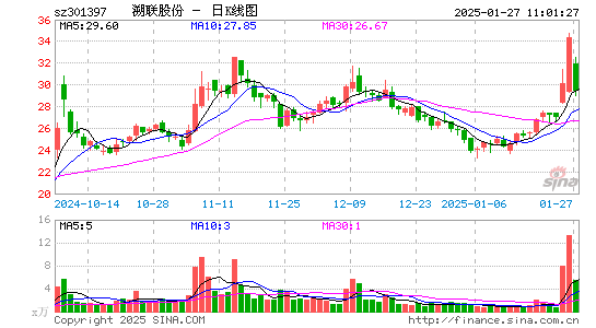 溯联股份