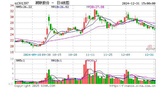 溯联股份