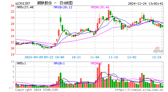 溯联股份