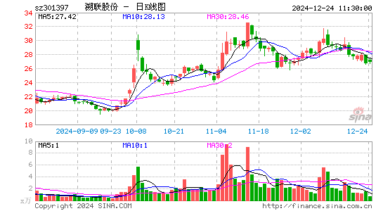 溯联股份