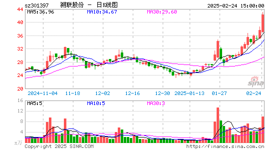 溯联股份