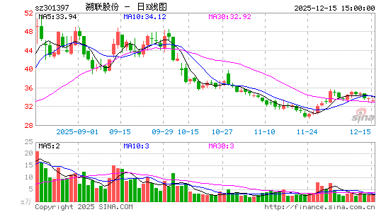 �����ɷ�