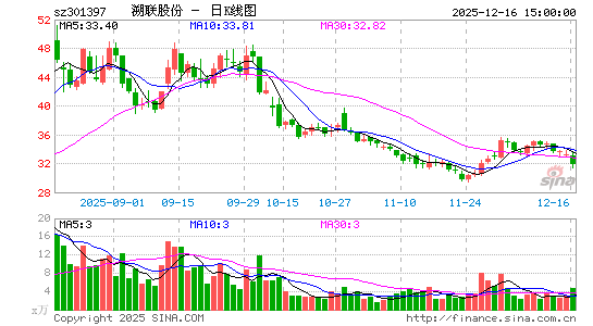 �����ɷ�