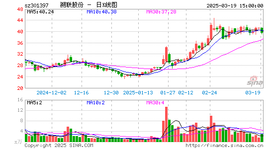 溯联股份