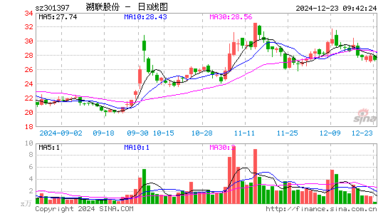 溯联股份