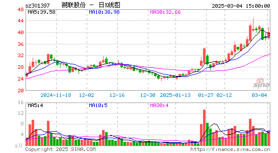 溯联股份