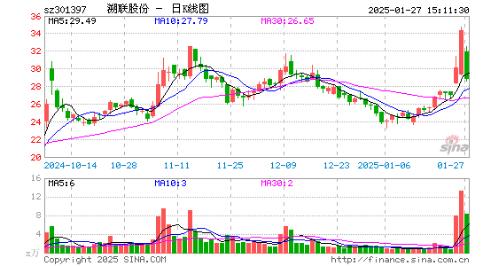 溯联股份