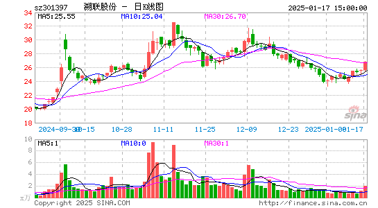 溯联股份