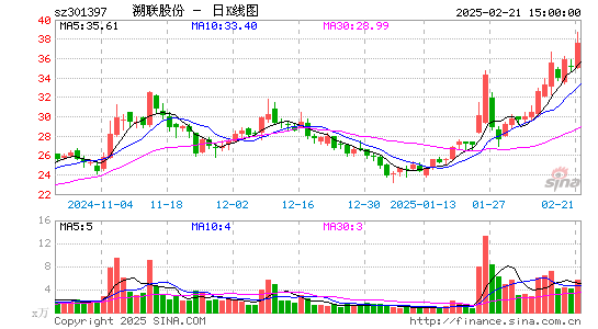 溯联股份