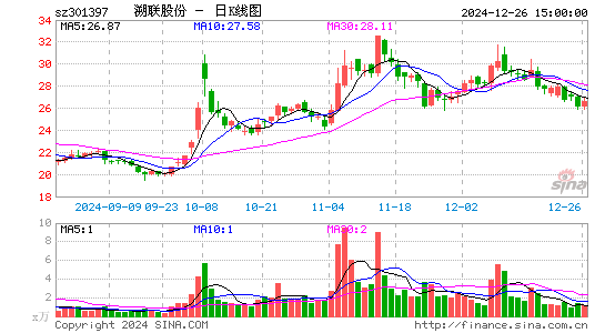 溯联股份