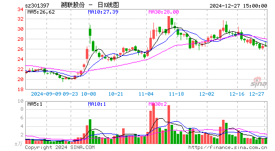 溯联股份