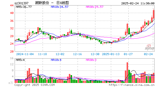 溯联股份