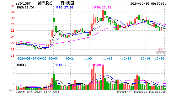 溯联股份