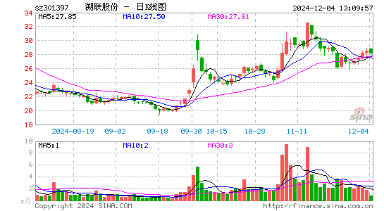 溯联股份