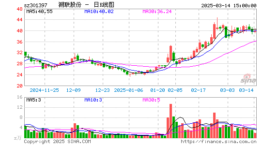 溯联股份