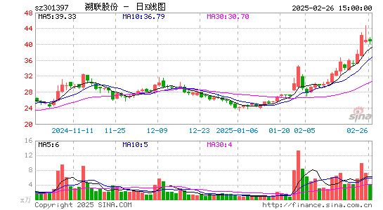 溯联股份